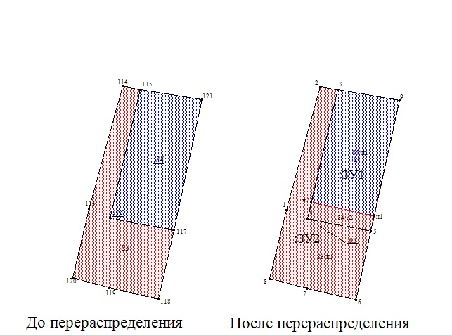 Перераспределение частных земельных участков