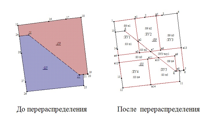 Перераспределение 5 земельных участков 