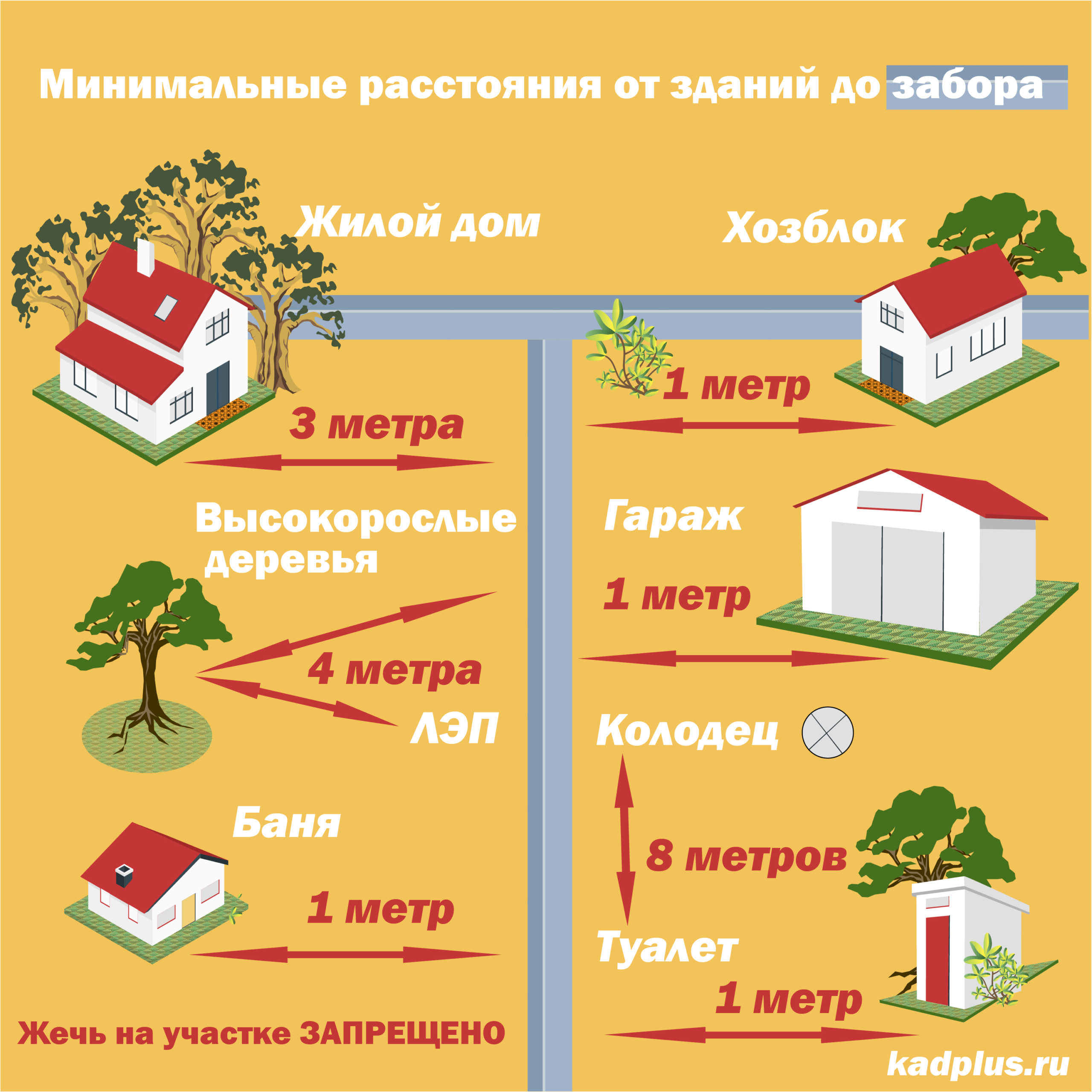 Отступы от границ участка