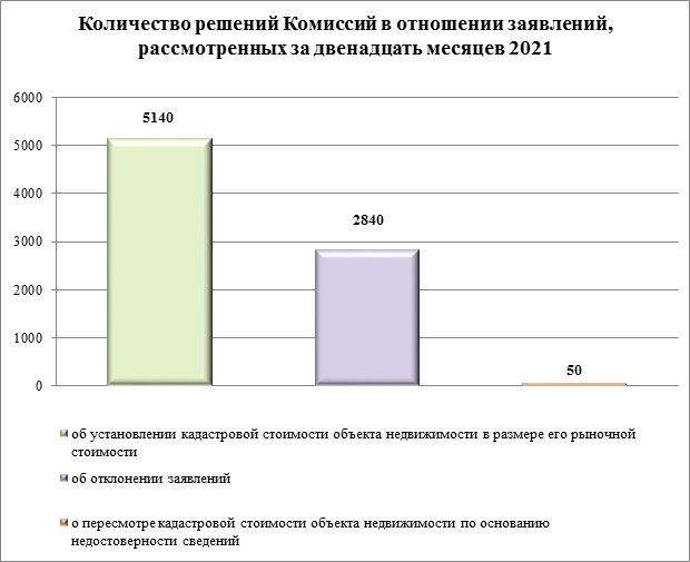 Кадастровая стоимость