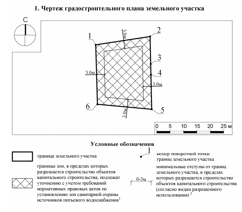 ГПЗУ